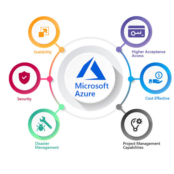 Microsoft Azure Cloud Services Supplier in UAE
